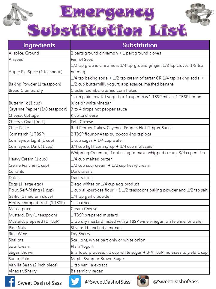 Emergency Substitution List - www.SweetDashofSass.com -- Check out and LIKE Sweet Dash of Sass on Facebook for more recipe ideas and tips!